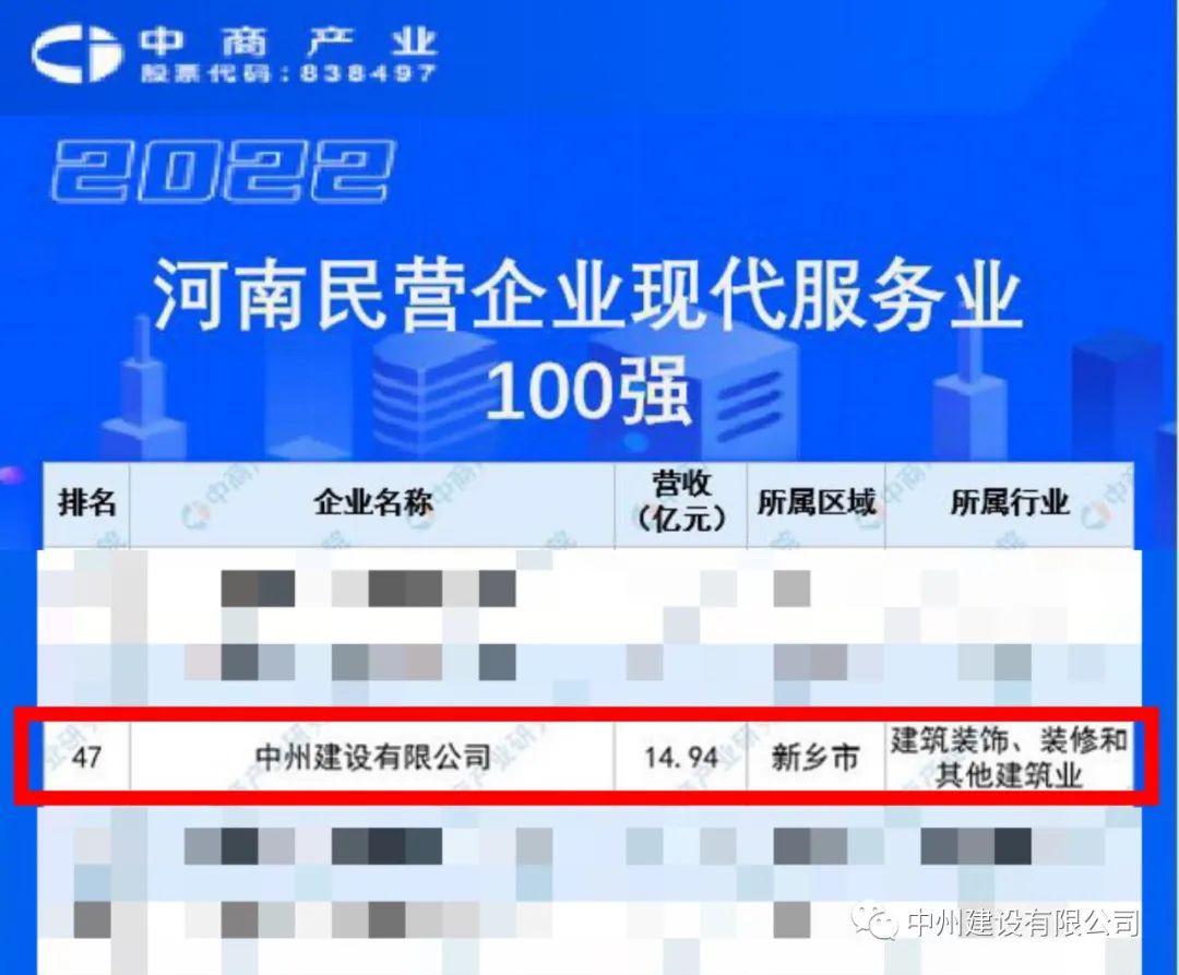 重磅！中州建设有限公司荣获河南民营企业现代服务业100强